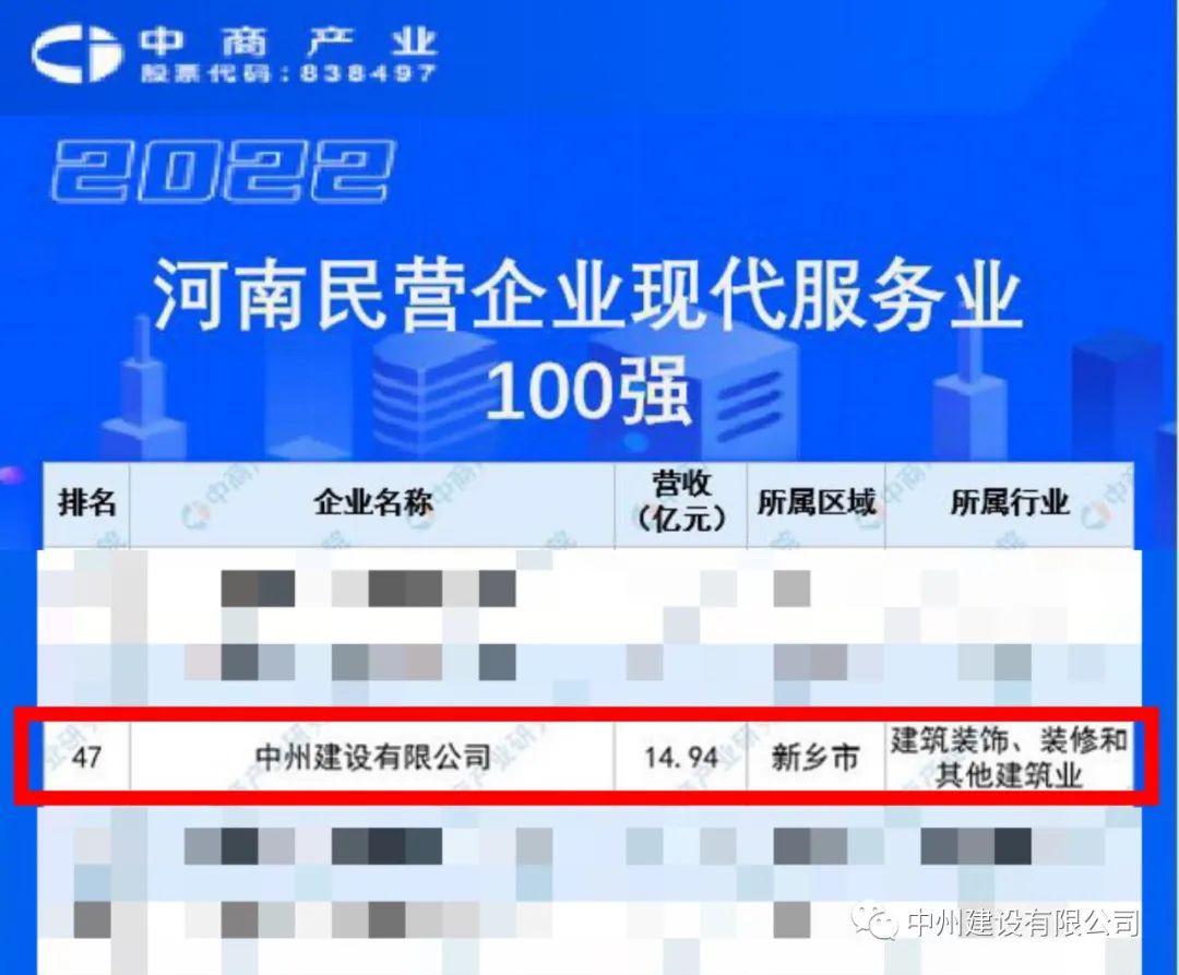 重磅！中州建设有限公司荣获河南民营企业现代服务业100强